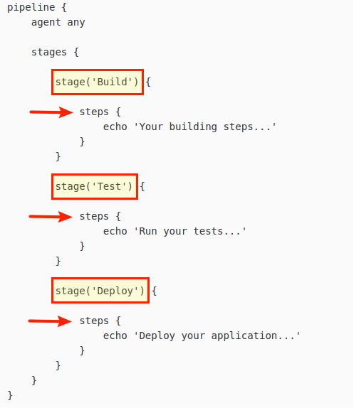 Basic Declarative Syntax